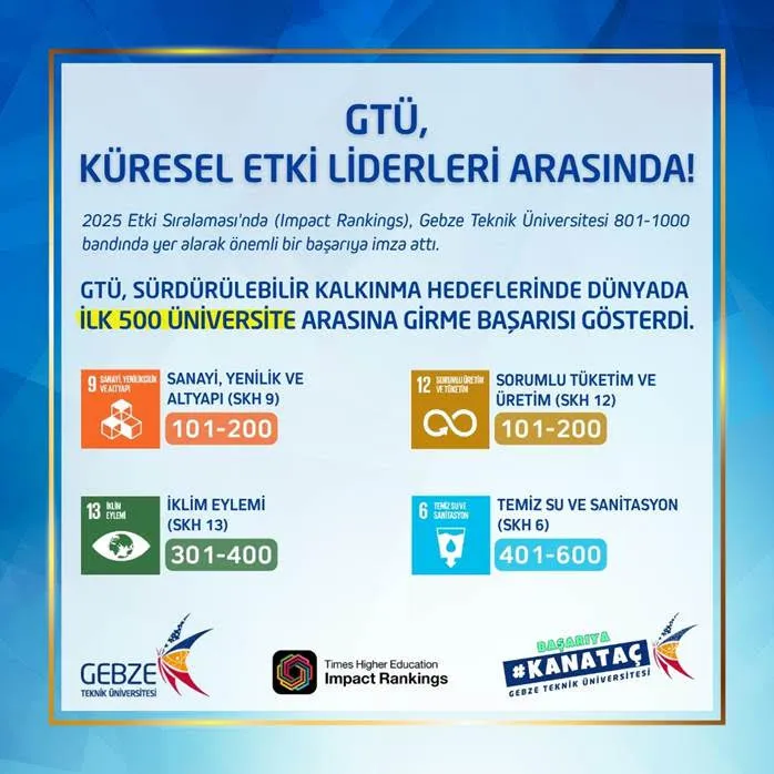 GTÜ Küresel Etki Liderleri Arasında